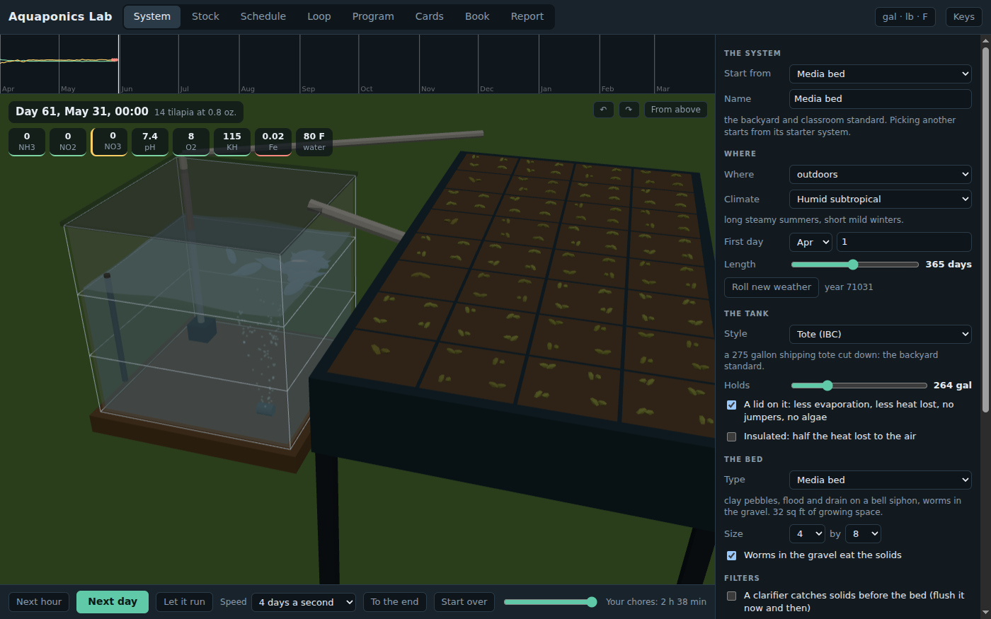 Aquaponics Lab's System bench on day 61: a clear tote tank with fish swimming in it and bubbles rising from an air stone, a pipe carrying water up to a raised media bed planted with young greens. Meters across the top read ammonia 0, nitrite 0, nitrate 0, pH 7.4, oxygen 8, KH 115 and the water at 80 F. On the right, the system's settings: a media bed, outdoors in a humid subtropical climate, a 275 gallon tote holding 264 gallons with a lid on, a 4 by 8 foot bed with worms in the gravel.