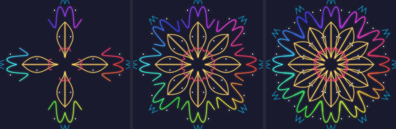 The same six-stroke pattern three times. With 4 folds it is a sparse cross of four petals and four loops. With 8 folds it is a full star-shaped mandala. With 12 folds the petals crowd together into a dense flower with a ring of rainbow waves.