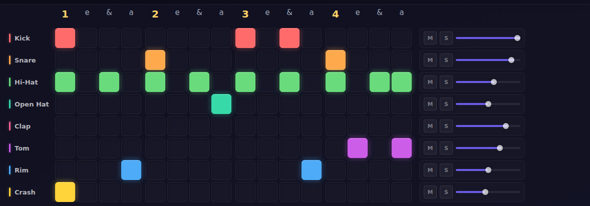 The starter beat with the drummer's count written over the sixteen columns: 1 e and a, 2 e and a, 3 e and a, 4 e and a. The snare squares sit exactly under 2 and 4.