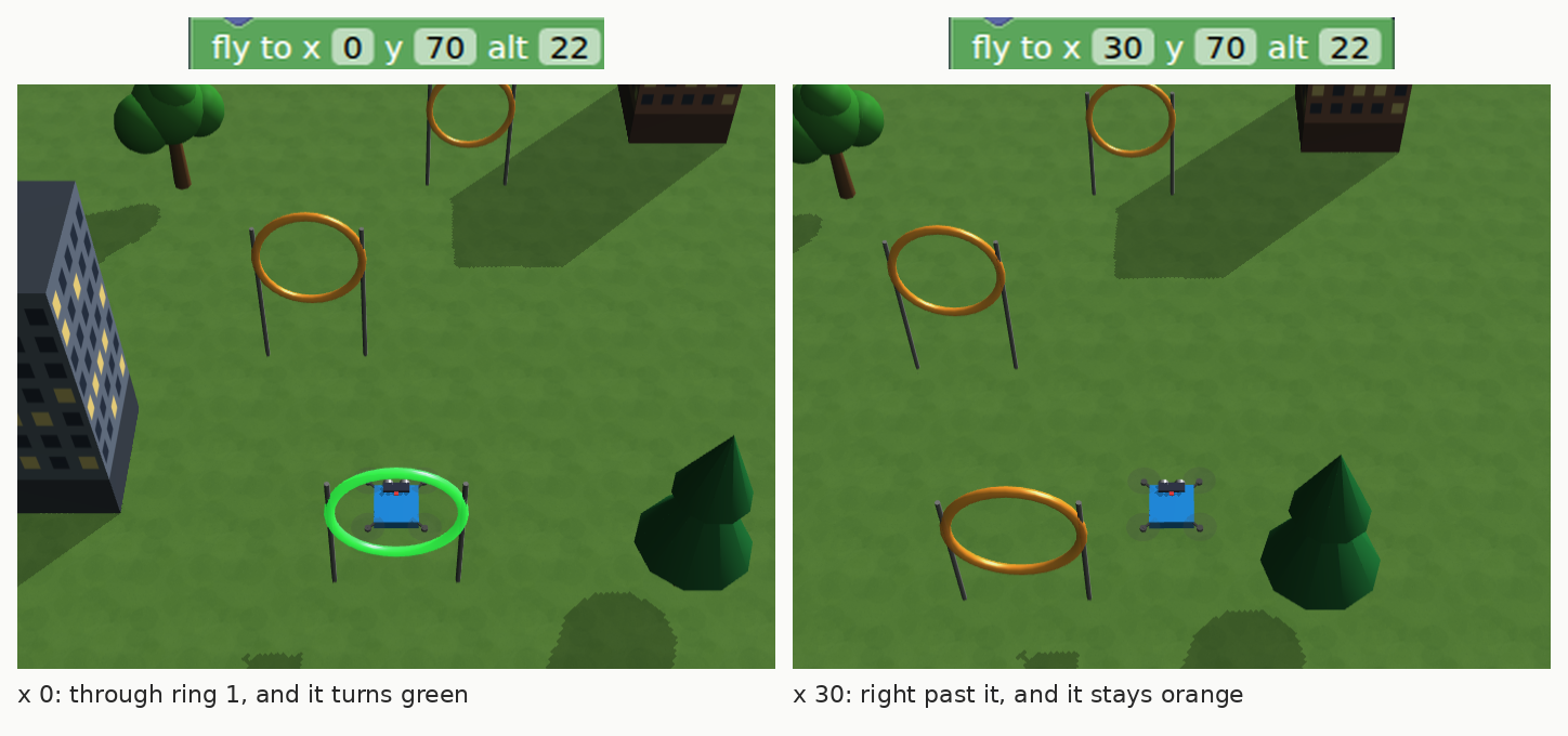Two views of the same moment. On the left, under the block fly to x 0 y 70 alt 22, the drone is inside the first ring and the ring is green. On the right, under the block fly to x 30 y 70 alt 22, the drone flies past to the right of the first ring and the ring is still orange.