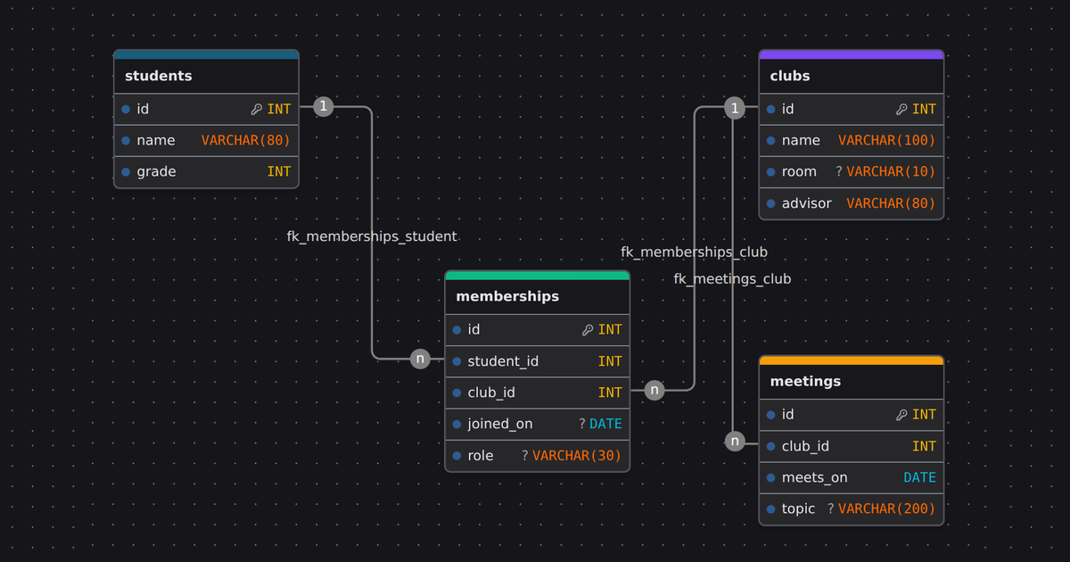 Database Designer: Free Database Diagram and SQL Tool for Students, in ...