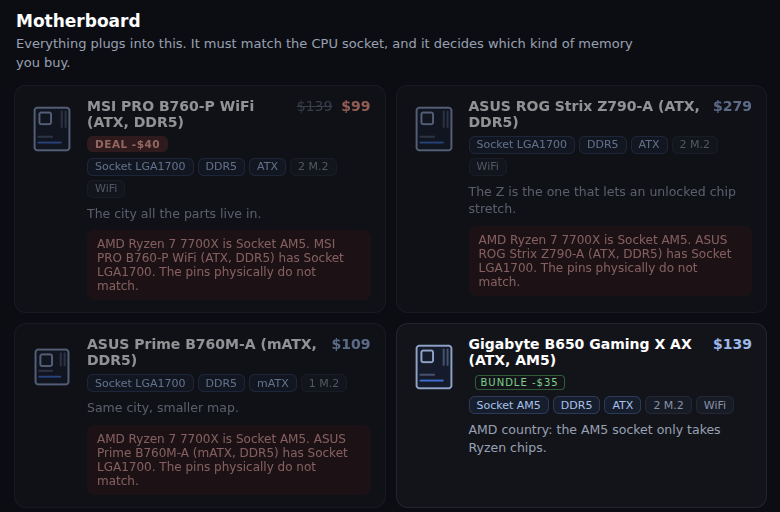 The motherboard list after an AMD Ryzen 7 7700X was picked. Three Intel boards are greyed out, each with a note saying the CPU is Socket AM5, the board is Socket LGA1700, and the pins physically do not match. A Gigabyte AM5 board is available, with a bundle discount.