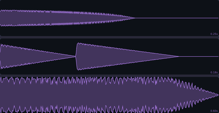 Three waveforms stacked. The laser, at the top, starts full and shrinks to nothing within a quarter of a second. The coin, in the middle, is two short blips, the second starting as the first dies away. The power-up, at the bottom, stays loud for most of its 0.6 seconds, with a busier wave, and fades only at the end.