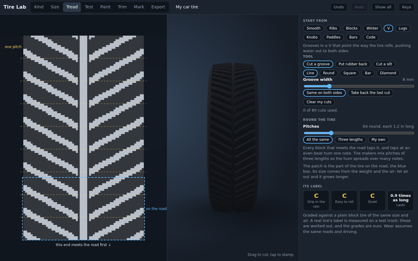 The Tread bench: on the left, one pitch of a V-shaped tread repeated down the screen, with a dashed blue box labeled on the road showing how much of it touches the road at once, and the words this end meets the road first. In the middle the same tread on a 3D tire. On the right the starting treads, the tools to cut a groove, put rubber back or cut a slit, the number of pitches round the tire, and the tire's label: grades for grip in the rain, easy to roll and quiet, and how long it lasts.