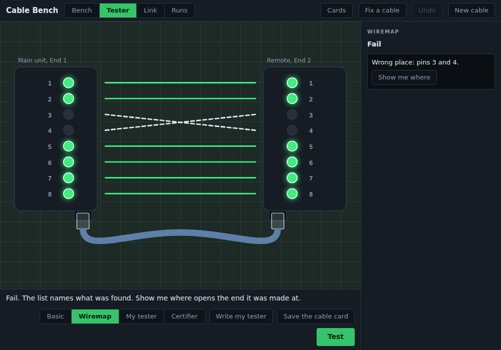 The wiremap tester in Cable Bench. Two tester units show pins 1 to 8. Six green lines run straight across between them, and the lines from pins 3 and 4 cross each other. The panel at the right says Fail, Wrong place: pins 3 and 4, with a button labeled Show me where.