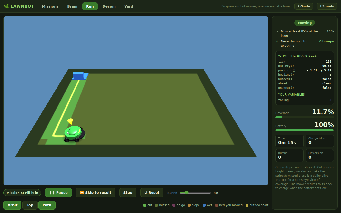 LawnBot's Run tab during mission 5, Fill it in. A small green robot mower drives across a rectangular lawn in 3D. The strip it has cut is bright green, the rest is a duller olive, and a yellow line shows the path it has driven: down one side from the blue charging dock and along the bottom. On the right, the goals (Mow at least 85% of the lawn, 11% so far; Never bump into anything, 0 bumps) and a panel called What the brain sees with the tick number, battery, position, heading, what is ahead, and the student's variable facing. Under the lawn are the buttons Pause, Skip to result, Step and Reset, a Speed slider, and Orbit, Top and Path.