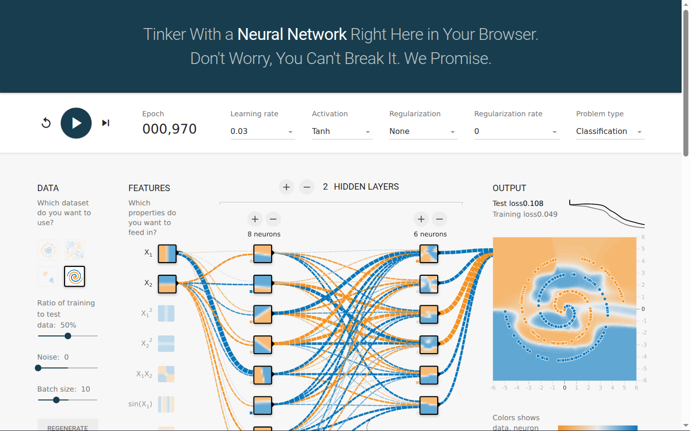 The Neural Network simulator after training on the spiral data set. Two inputs, X1 and X2, feed a hidden layer of 8 neurons and a second hidden layer of 6, joined by orange and blue lines of different thickness. On the right, the output shows two interlocking spirals of blue and orange dots over a background shaded blue and orange where the network has learned to separate them. Test loss reads 0.108 at epoch 970.