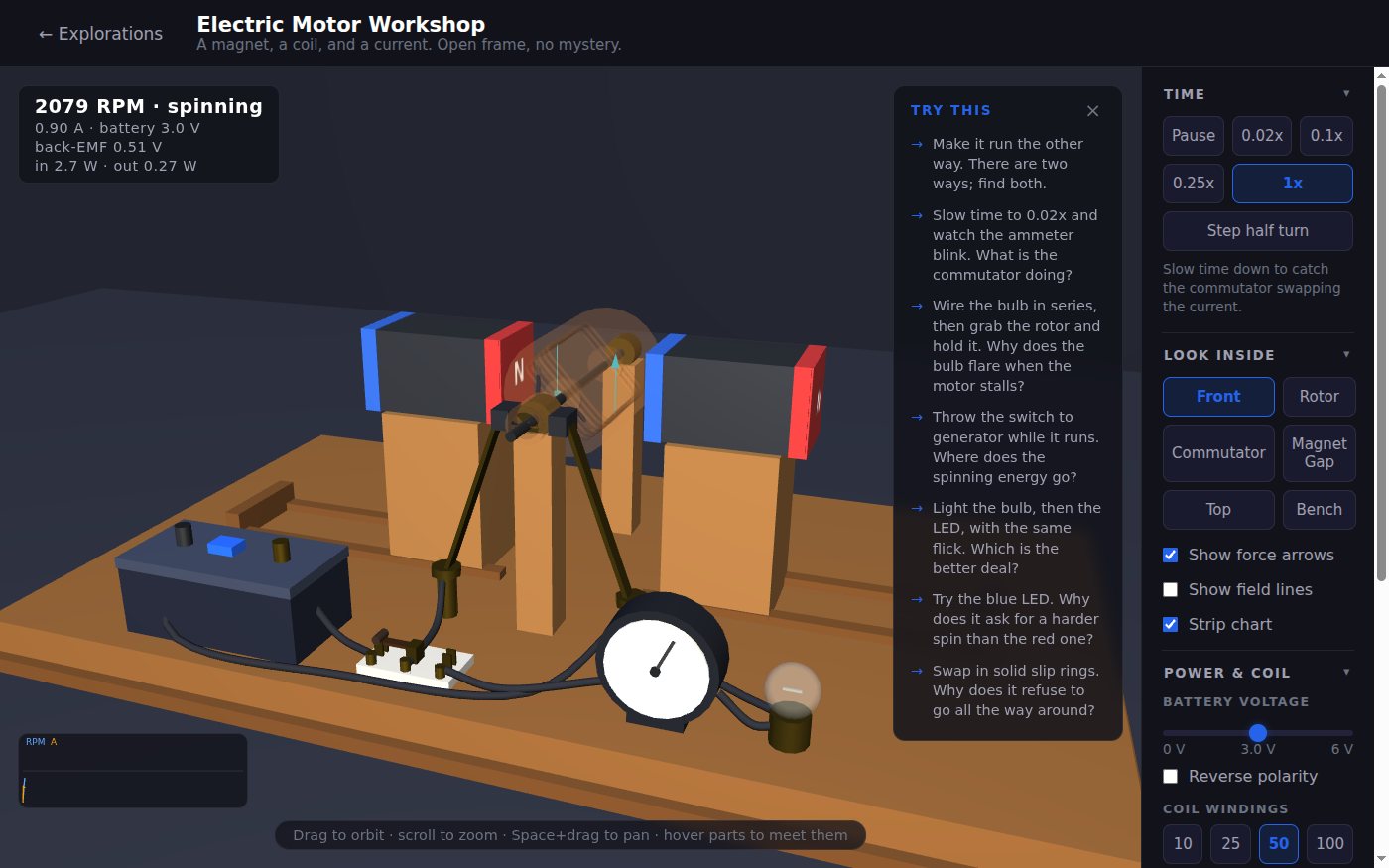 The Electric Motor Workshop: a model motor on a wooden bench with two magnets, a wound coil, a battery, a meter and a bulb. A readout says 2079 RPM, spinning, at 0.90 amps from a 3 volt battery, and a panel lists things to try, such as making it run the other way.